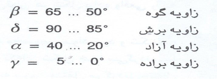 زوایا در اندازه های اره