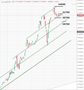 بازار سکه تحت تاثیر بی خبری