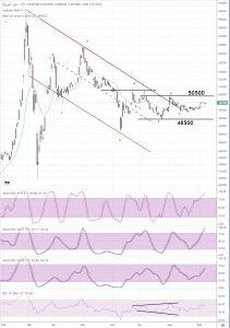 بازارساز رفتار دلار را تعیین میکند